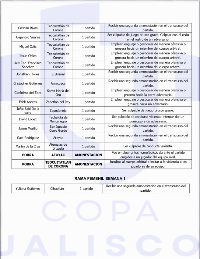 Sanciones semana 3