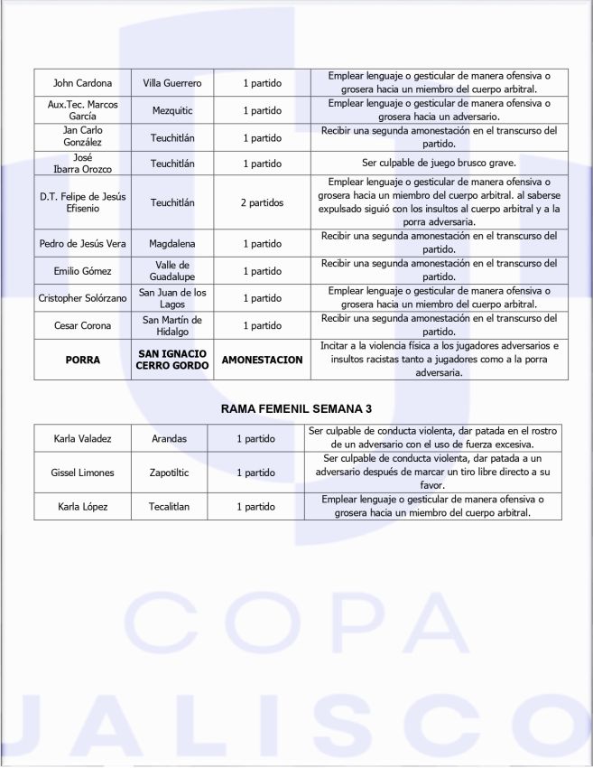 Sanciones Semana 4