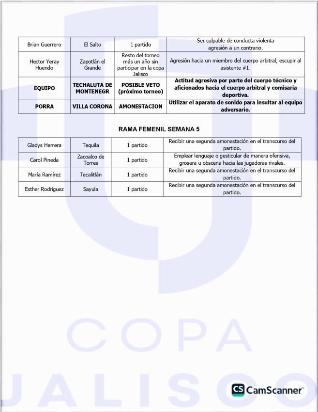 Sanciones semana 6