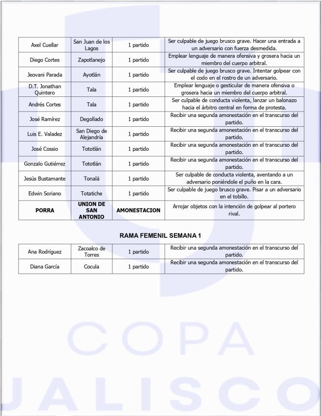 Sanciones semana 2